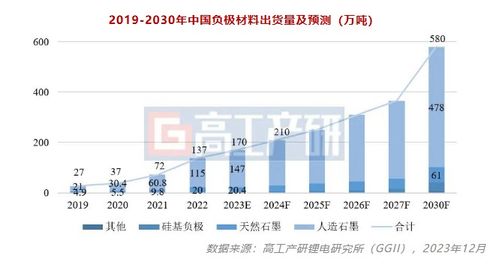 2024年負(fù)極材料市場(chǎng)開(kāi)局 國(guó)內(nèi)貿(mào)易代理視角下的變革與競(jìng)爭(zhēng)格局演進(jìn)